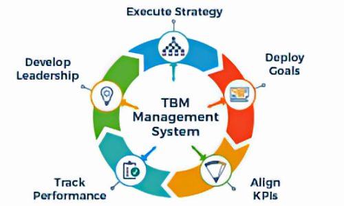 management system