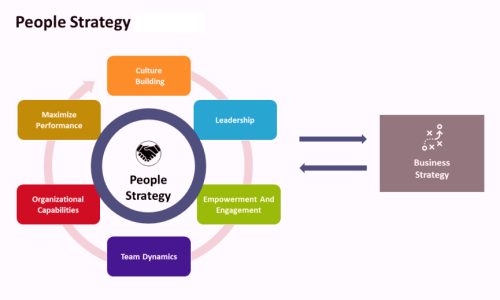 people strategy